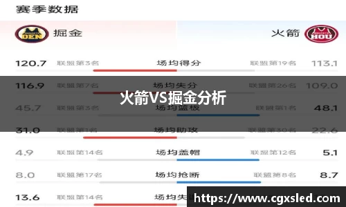 火箭VS掘金分析